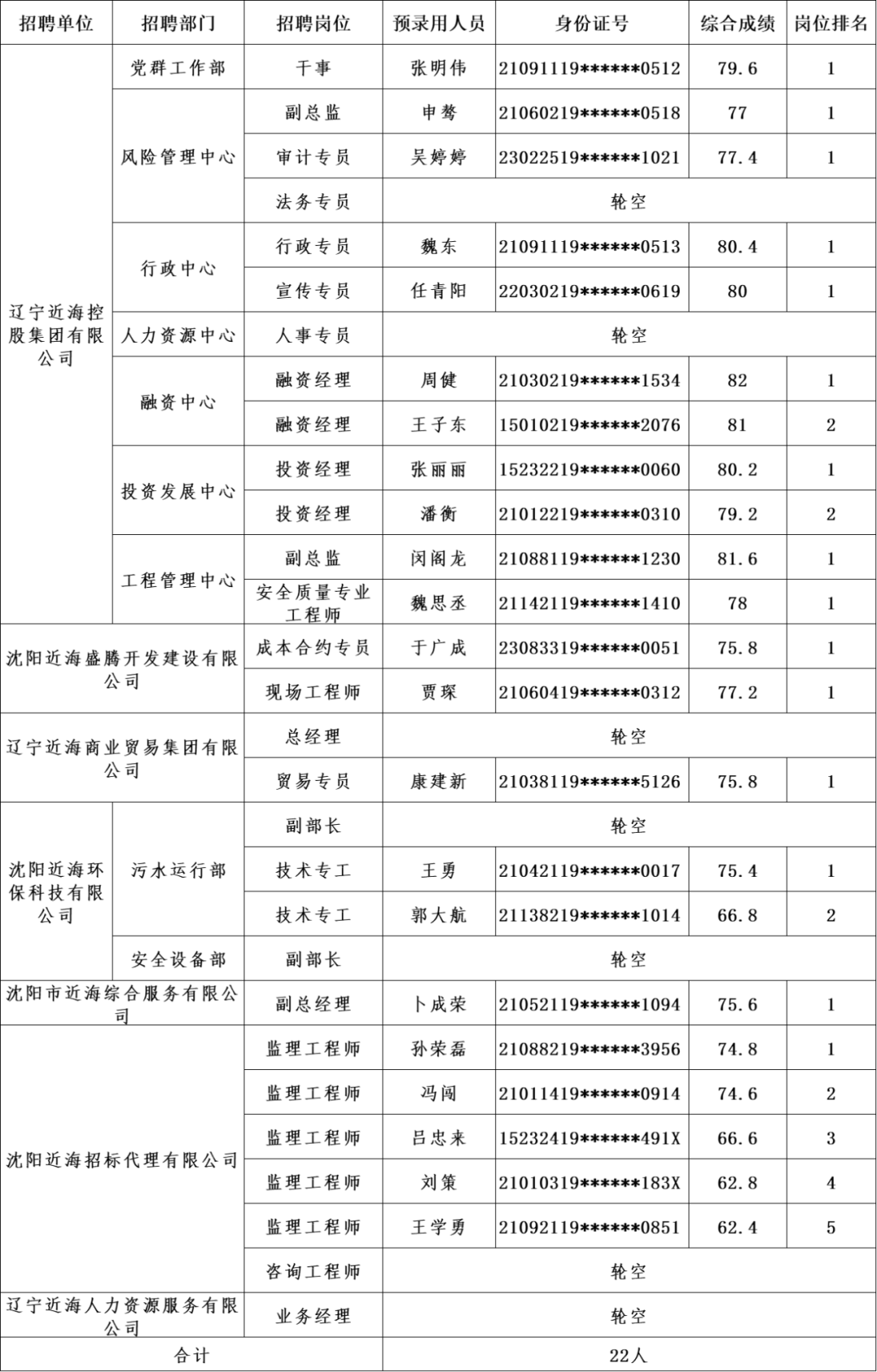 304am永利集团官网(中国)有限公司-Official Website