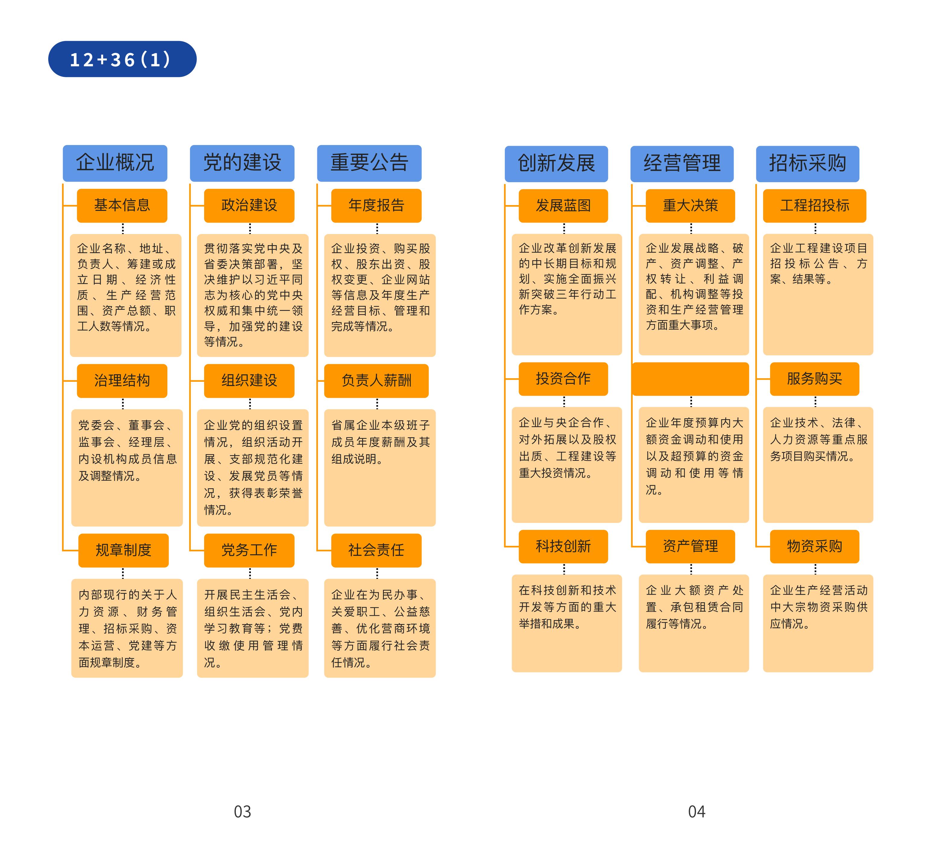 304am永利集团官网(中国)有限公司-Official Website